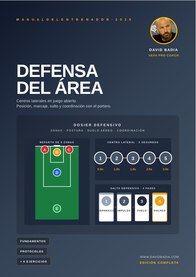 Defensa del área