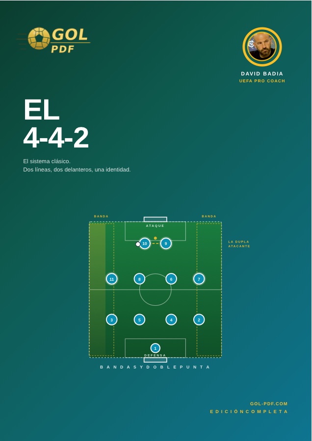 El 4-4-2