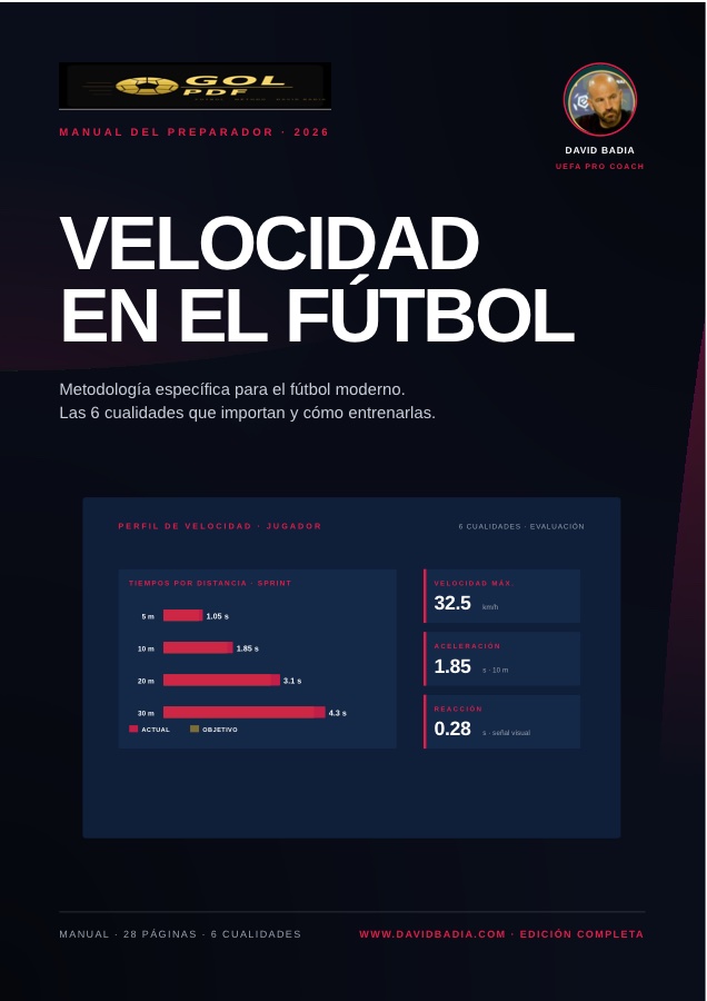 Velocidad · metodología
