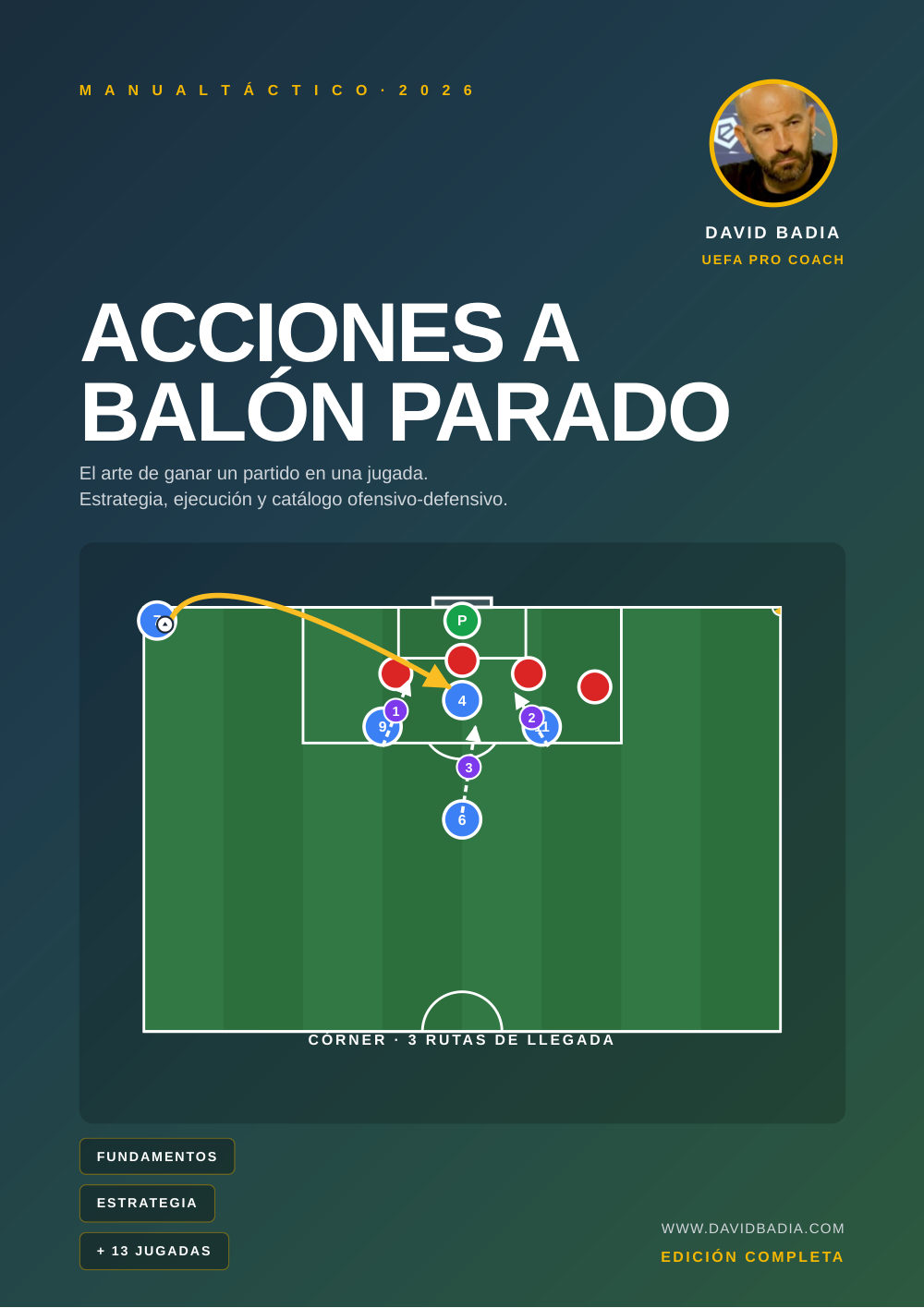 Acciones a balón parado (ABP)