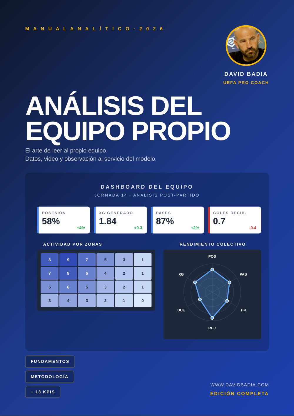 Análisis del equipo propio