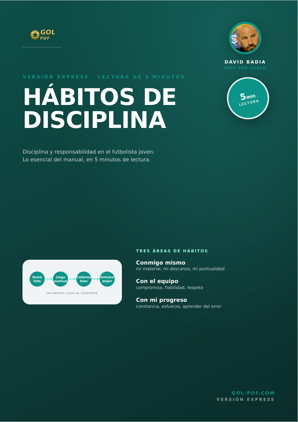 Disciplina · resumen 5min