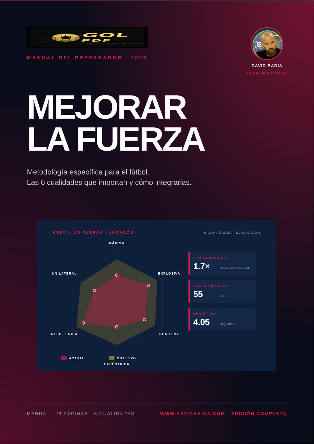 Fuerza · metodología
