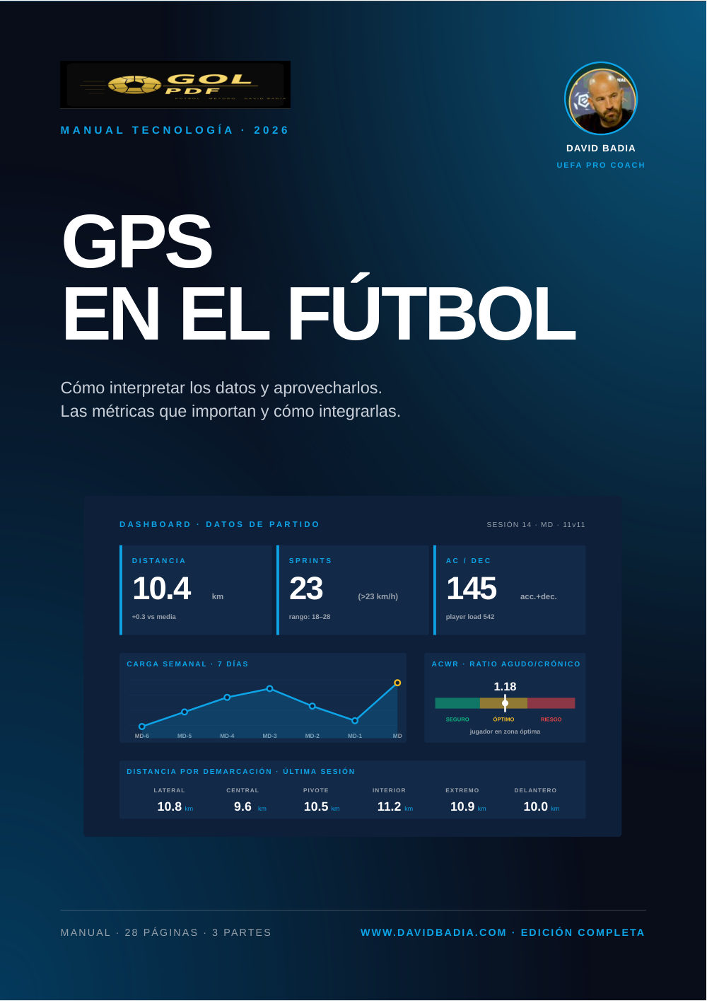 GPS y monitorización de cargas