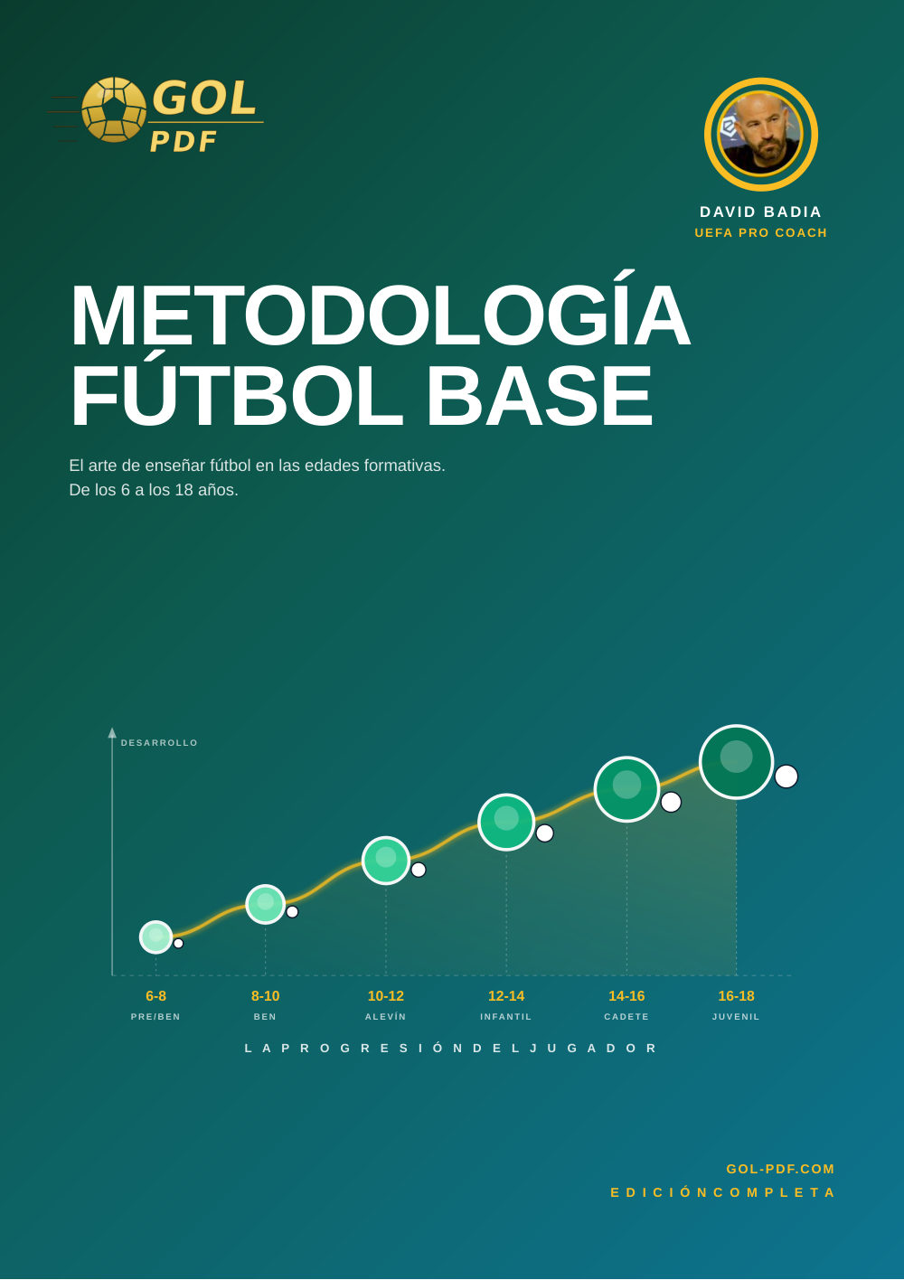 Metodología en el fútbol base