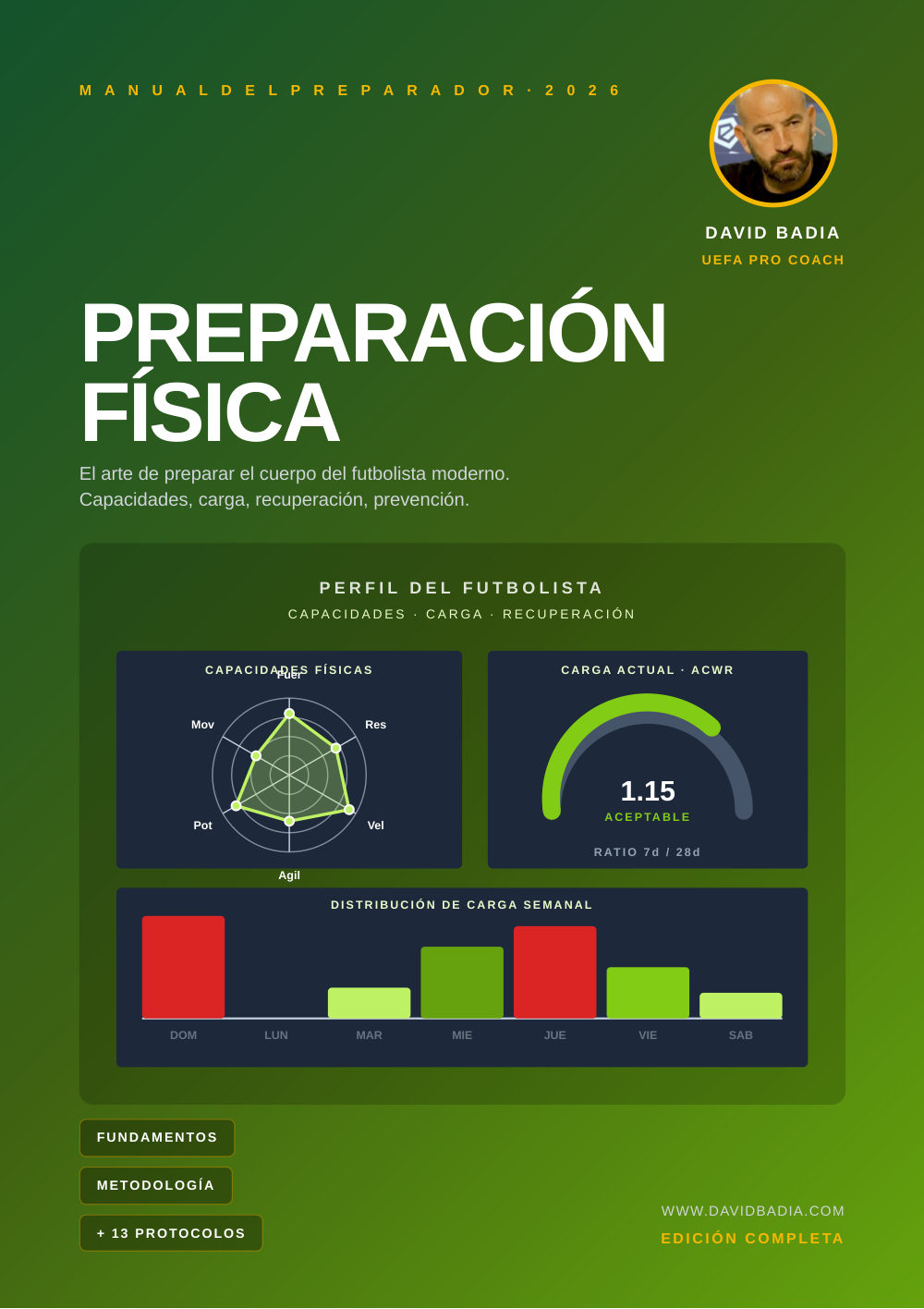 Preparación física