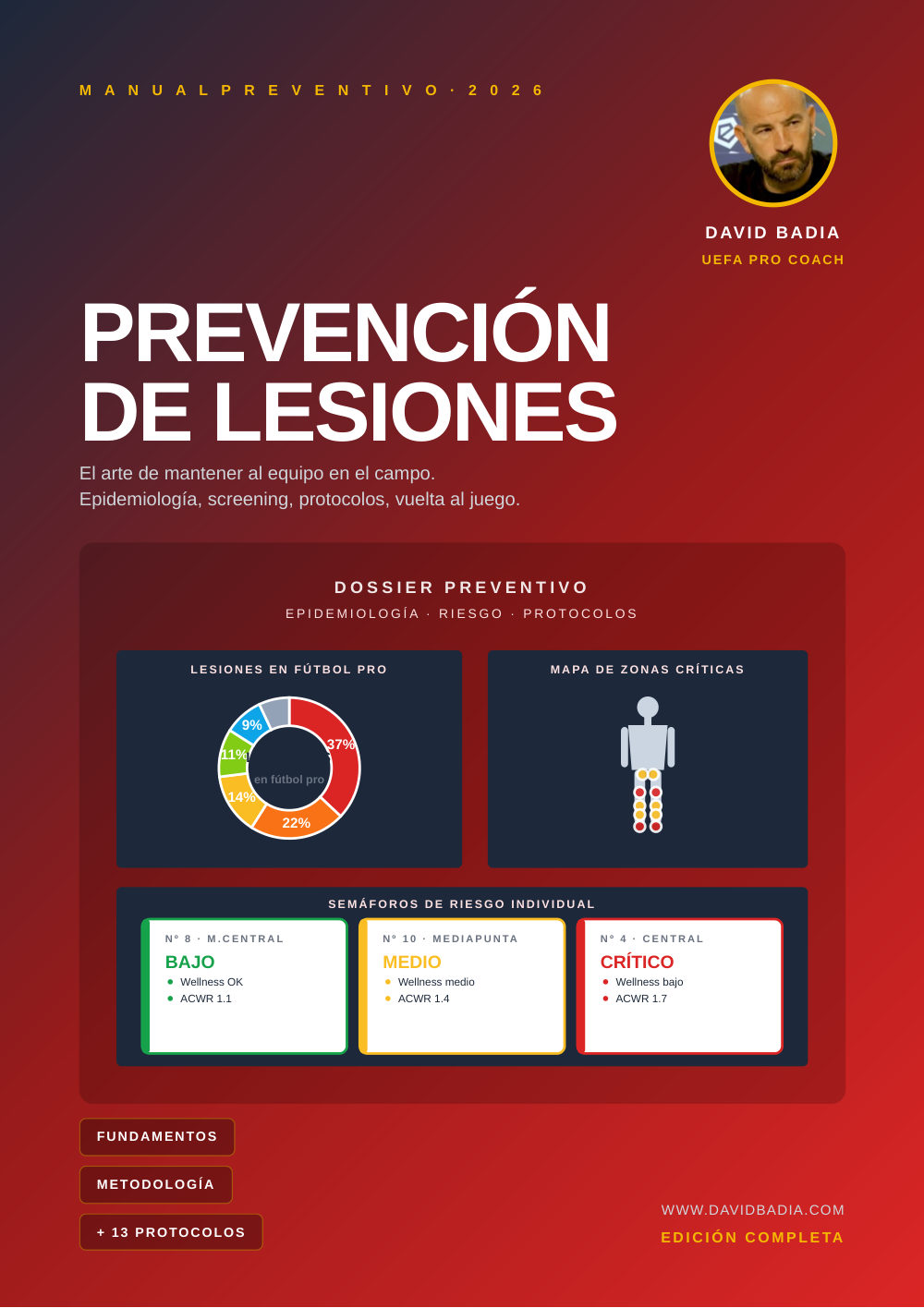 Prevención de lesiones