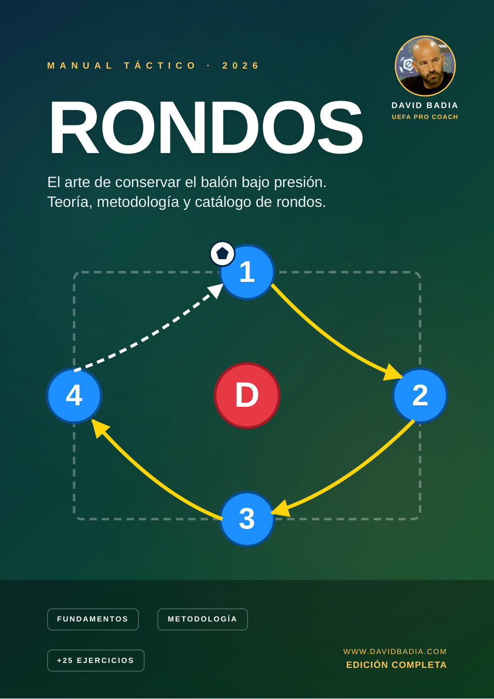 Rondos