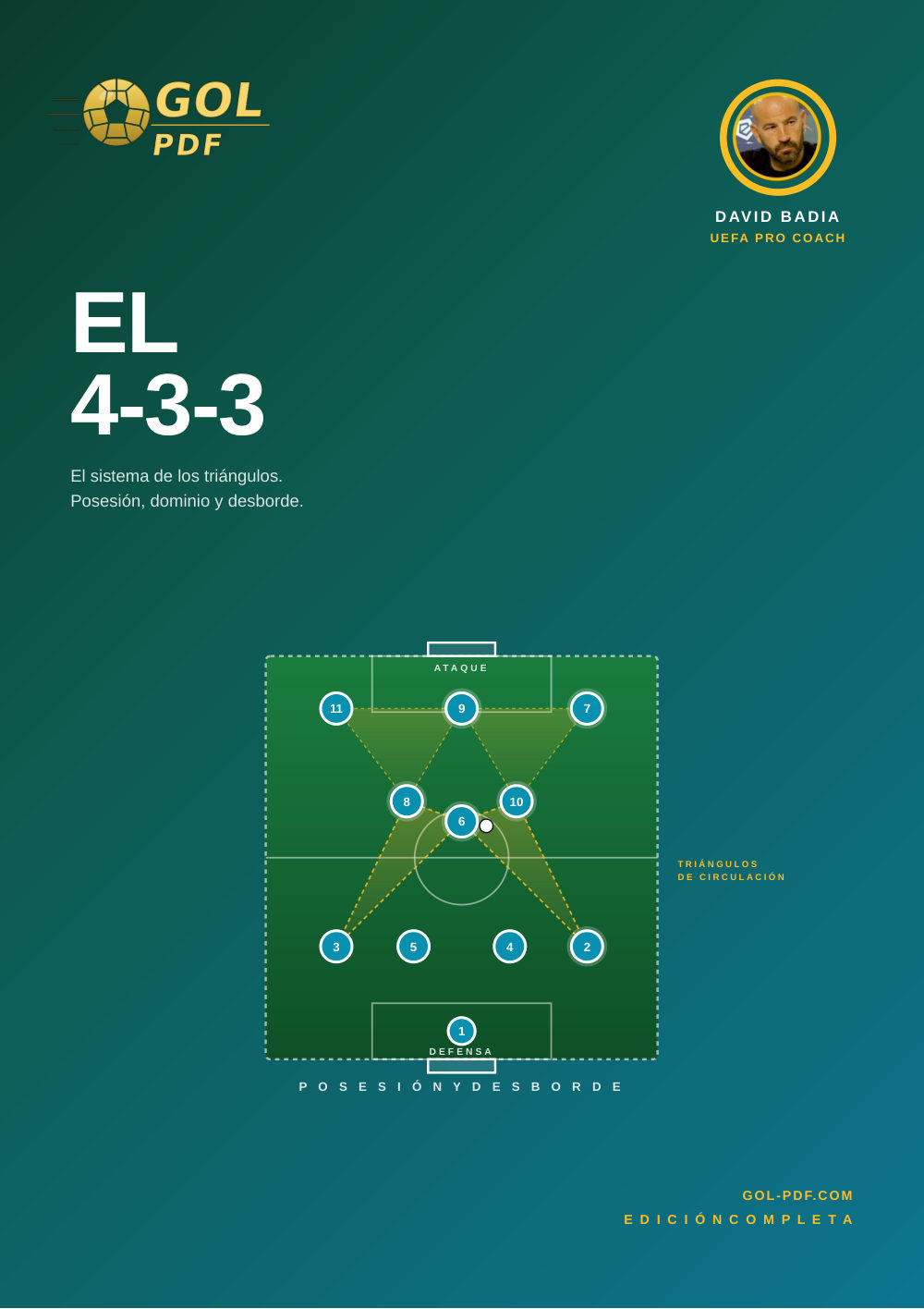 El 4-3-3