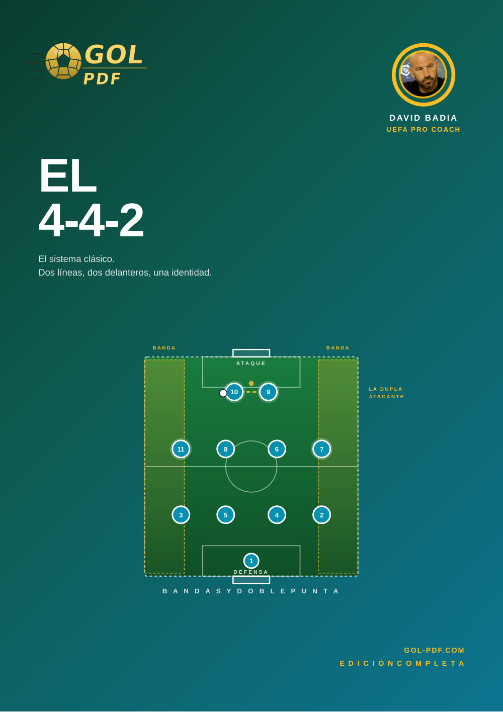 El 4-4-2