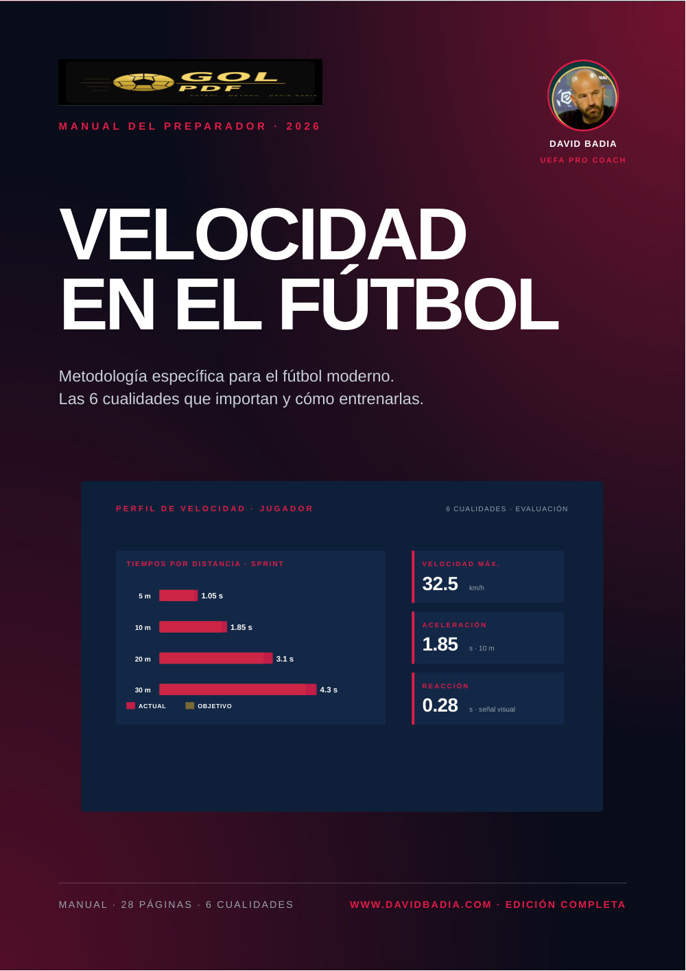 Velocidad · metodología